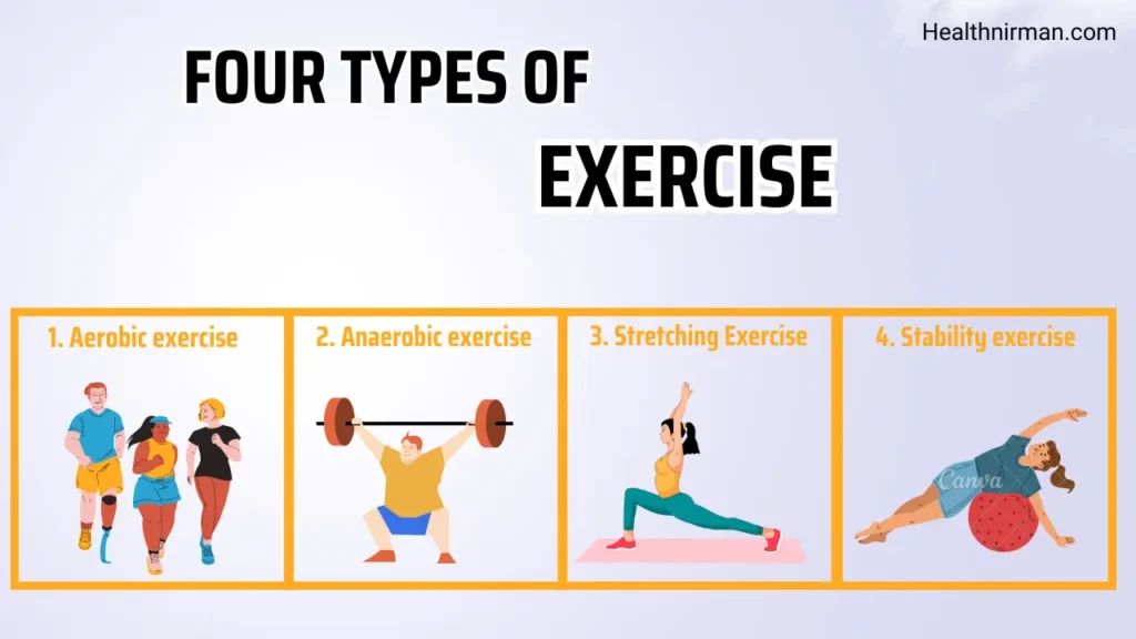 Types of Exercise