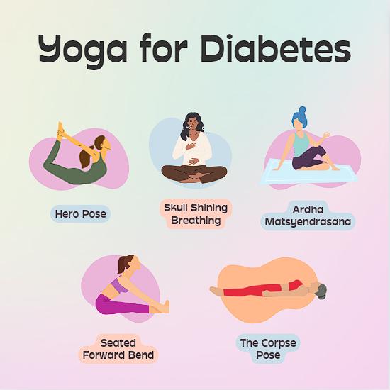 Yoga for Diabetes